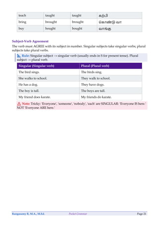 Pocket Grammar Guide.pdf Comprehensive Pocket Grammar Guide: Parts of Speech and Nouns Explained ...
