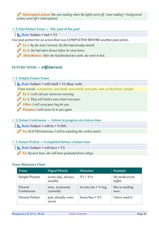 Pocket Grammar Guide.pdf Comprehensive Pocket Grammar Guide: Parts of Speech and Nouns Explained ...