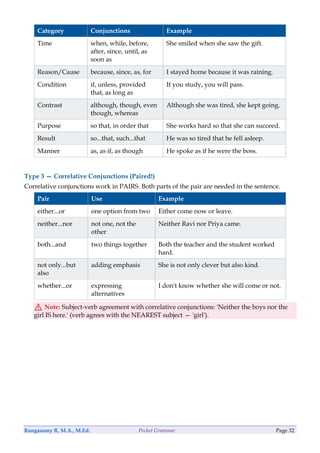Pocket Grammar Guide.pdf Comprehensive Pocket Grammar Guide: Parts of Speech and Nouns Explained ...