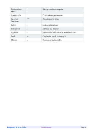 Pocket Grammar Guide.pdf Comprehensive Pocket Grammar Guide: Parts of Speech and Nouns Explained ...