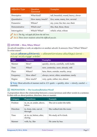 Pocket Grammar Guide.pdf Comprehensive Pocket Grammar Guide: Parts of Speech and Nouns Explained ...
