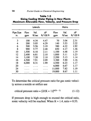 Pocket Guide to Chemical Engineering - CNTQ ( PDFDrive ).pdf