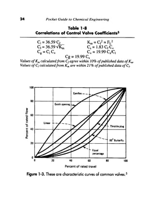 Pocket Guide to Chemical Engineering - CNTQ ( PDFDrive ).pdf