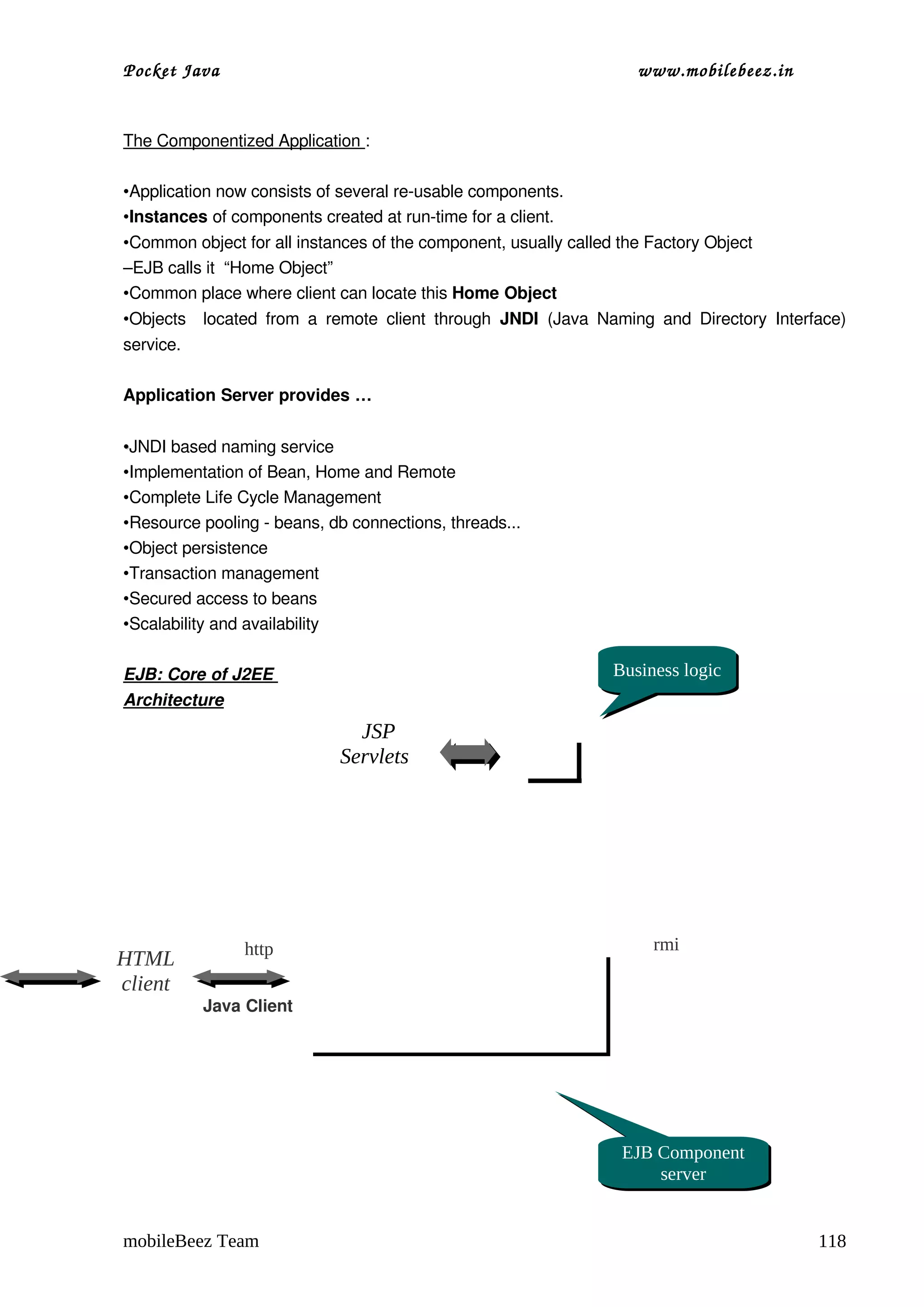 Pocket Java                                                                 www.mobilebeez.in  


The Componentized Application :

•Application now consists of several re­usable components.
•Instances of components created at run­time for a client.
•Common object for all instances of the component, usually called the Factory Object
–EJB calls it  “Home Object”
•Common place where client can locate this Home Object
•Objects     located  from  a   remote   client   through  JNDI  (Java  Naming  and  Directory   Interface) 
service.

Application Server provides …


•JNDI based naming service
•Implementation of Bean, Home and Remote
•Complete Life Cycle Management
•Resource pooling ­ beans, db connections, threads...
•Object persistence
•Transaction management
•Secured access to beans
•Scalability and availability

EJB: Core of J2EE                                                       Business logic
Architecture
                                  JSP
                                Servlets                    Bea
                                                            ns




                  http                                                        rmi
HTML
client                              J2EE Server
           Java Client




                                                                          EJB Component
                                                                              server


mobileBeez Team                                                                                        118
 