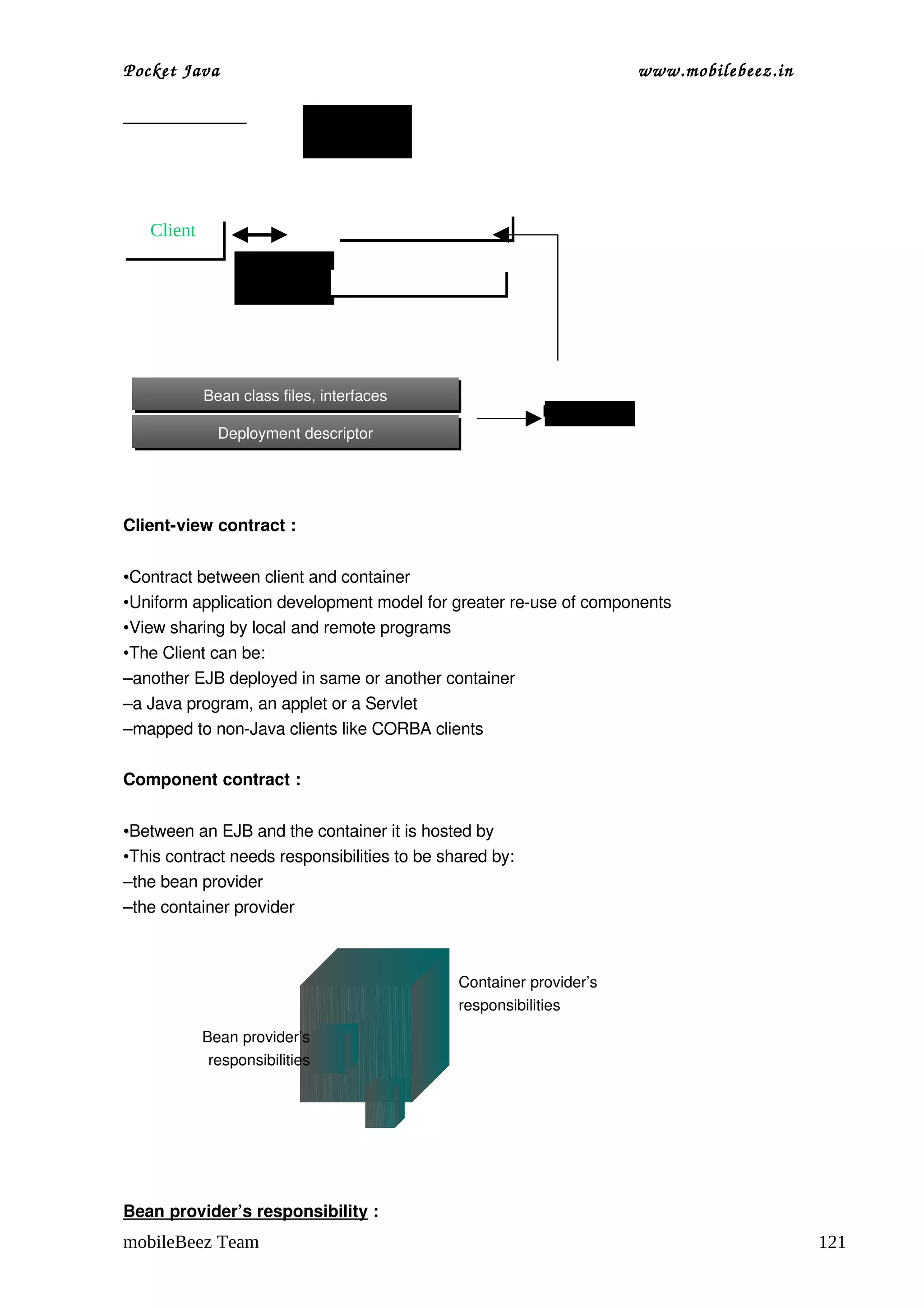 Pocket Java                                                                        www.mobilebeez.in  

                                    Component 
                                     Contract




     Client                                    Container

                        Client View
                         Contract       Component Server




                Bean class files, interfaces
                Bean class files, interfaces                   
                                                                       EJB­jar
                   Deployment descriptor
                   Deployment descriptor




Client­view contract :


•Contract between client and container
•Uniform application development model for greater re­use of components
•View sharing by local and remote programs
•The Client can be:
–another EJB deployed in same or another container
–a Java program, an applet or a Servlet
–mapped to non­Java clients like CORBA clients

Component contract :


•Between an EJB and the container it is hosted by
•This contract needs responsibilities to be shared by:
–the bean provider
–the container provider



                                                           Container provider’s 
                                                           responsibilities

                Bean provider’s 
                 responsibilities




Bean provider’s responsibility :
mobileBeez Team                                                                                          121
 