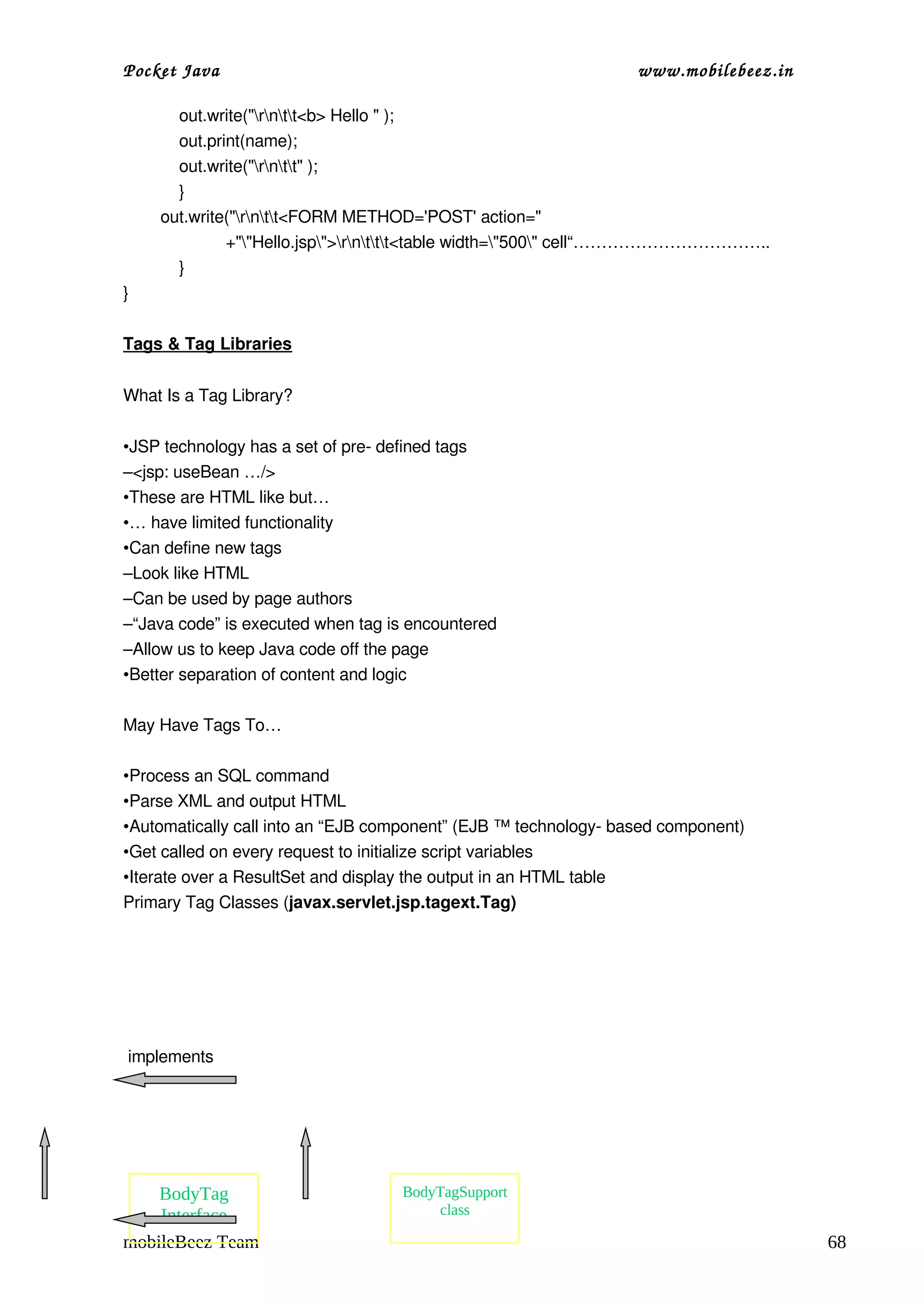 Pocket Java                                                          www.mobilebeez.in  

            out.write("rntt<b> Hello " );
            out.print(name);
            out.write("rntt" );
            }
        out.write("rntt<FORM METHOD='POST' action="
                      +""Hello.jsp">rnttt<table width="500" cell“……………………………..
            }
}

Tags & Tag Libraries


What Is a Tag Library?

•JSP technology has a set of pre­ defined tags
–<jsp: useBean …/>
•These are HTML like but…
•… have limited functionality
•Can define new tags
–Look like HTML
–Can be used by page authors
–“Java code” is executed when tag is encountered
–Allow us to keep Java code off the page
•Better separation of content and logic

May Have Tags To…

•Process an SQL command
•Parse XML and output HTML
•Automatically call into an “EJB component” (EJB ™ technology­ based component)
•Get called on every request to initialize script variables
•Iterate over a ResultSet and display the output in an HTML table
Primary Tag Classes (javax.servlet.jsp.tagext.Tag)




                           


 implements              




                                     BodyTagSupport
    BodyTag
    Interface                             class

mobileBeez Team                                                                            68
 