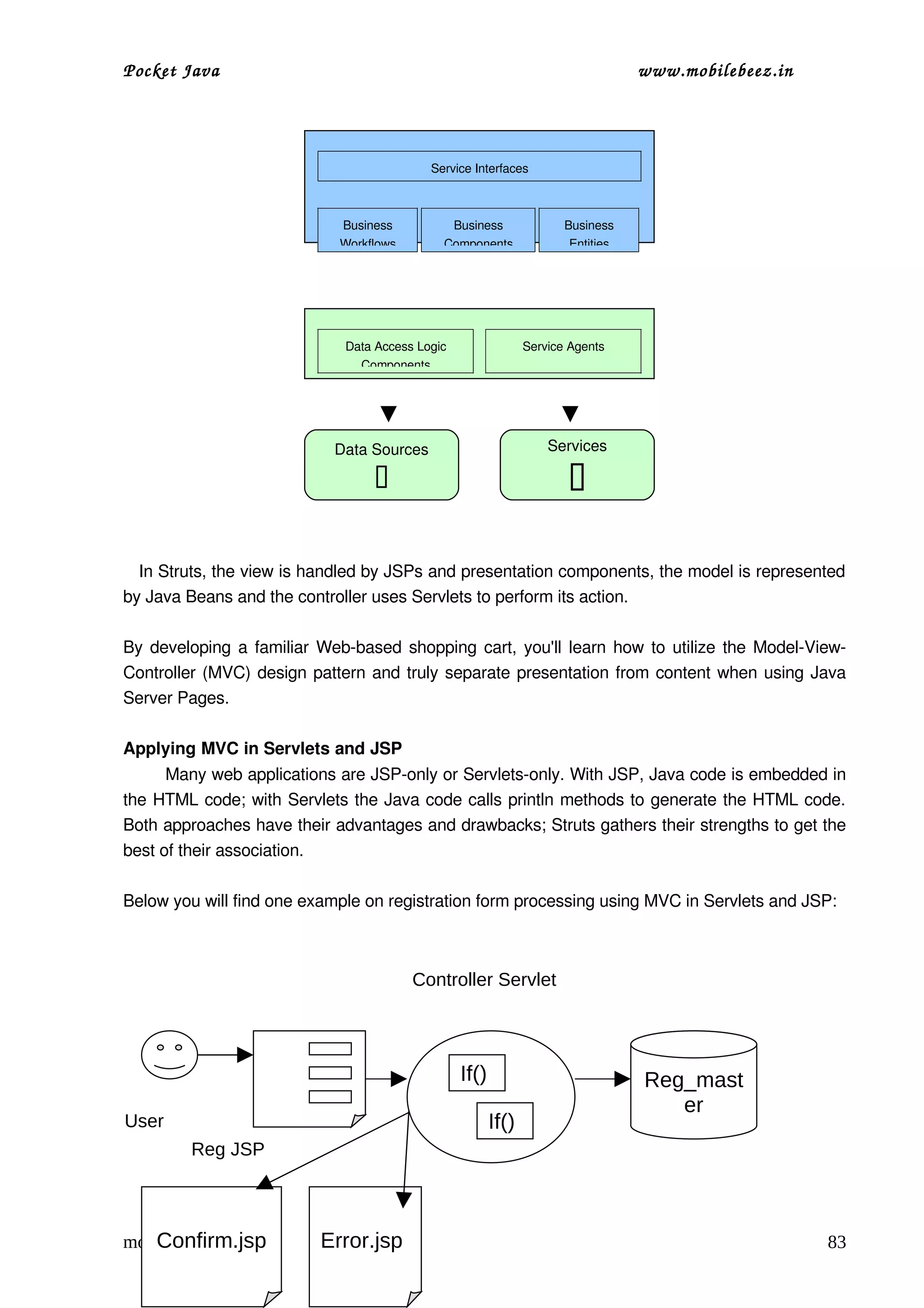 Pocket Java                                                                        www.mobilebeez.in  




                                           Service Interfaces



                            Business           Business                Business 
                            Workflows         Components                Entities




                             Data Access Logic                  Service Agents
                               Components




                           Data Sources                             Services

                                                                      

   In Struts, the view is handled by JSPs and presentation components, the model is represented 
by Java Beans and the controller uses Servlets to perform its action.

By developing a familiar Web­based shopping cart, you'll learn how to utilize the Model­View­
Controller (MVC) design pattern and truly separate presentation from content when using Java 
Server Pages.

Applying MVC in Servlets and JSP 
        Many web applications are JSP­only or Servlets­only. With JSP, Java code is embedded in 
the HTML code; with Servlets the Java code calls println methods to generate the HTML code. 
Both approaches have their advantages and drawbacks; Struts gathers their strengths to get the 
best of their association.

Below you will find one example on registration form processing using MVC in Servlets and JSP:



                                        Controller Servlet




                                                  If()                             Reg_mast
                                                                                      er
User                                                     If()
        Reg JSP



   Confirm.jsp
mobileBeez Team           Error.jsp                                                                      83
 