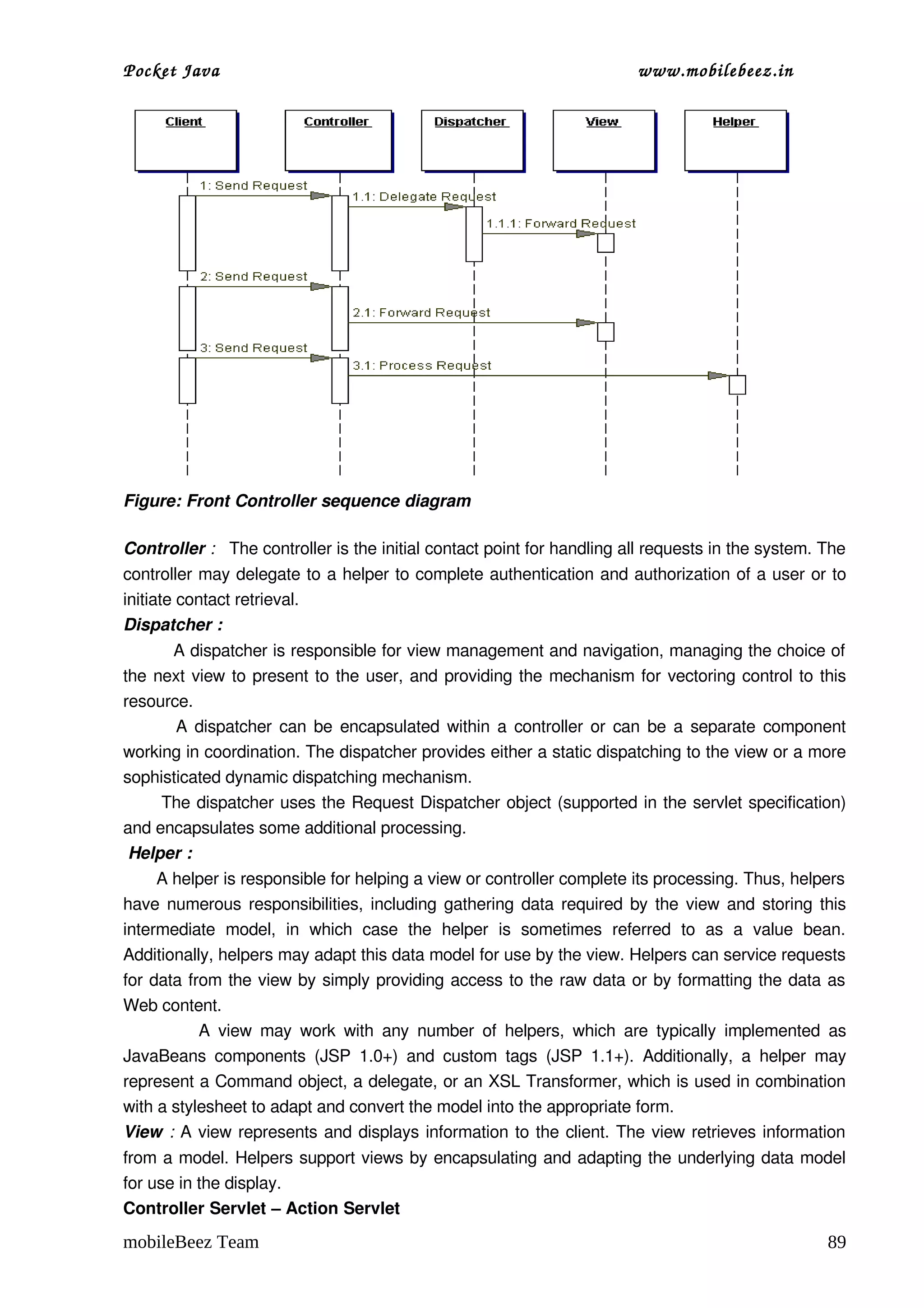 Pocket Java                                                                      www.mobilebeez.in  




Figure: Front Controller sequence diagram

Controller :   The controller is the initial contact point for handling all requests in the system. The 
controller may delegate to a helper to complete authentication and authorization of a user or to 
initiate contact retrieval.
Dispatcher :
         A dispatcher is responsible for view management and navigation, managing the choice of 
the next view to present to the user, and providing the mechanism for vectoring control to this 
resource.
             A dispatcher can be encapsulated within a controller or can be a separate component 
working in coordination. The dispatcher provides either a static dispatching to the view or a more 
sophisticated dynamic dispatching mechanism.
       The dispatcher uses the Request Dispatcher object (supported in the servlet specification) 
and encapsulates some additional processing.
 Helper :
       A helper is responsible for helping a view or controller complete its processing. Thus, helpers 
have numerous responsibilities, including gathering data required by the view and storing this 
intermediate   model,   in   which   case   the   helper   is   sometimes   referred   to   as   a   value   bean. 
Additionally, helpers may adapt this data model for use by the view. Helpers can service requests 
for data from the view by simply providing access to the raw data or by formatting the data as 
Web content.
                  A  view  may  work  with  any   number   of   helpers,   which  are  typically   implemented  as 
JavaBeans  components   (JSP   1.0+)   and  custom  tags   (JSP   1.1+).   Additionally,   a   helper   may 
represent a Command object, a delegate, or an XSL Transformer, which is used in combination 
with a stylesheet to adapt and convert the model into the appropriate form.
View  :  A view represents and displays information to the client. The view retrieves information 
from a model. Helpers support views by encapsulating and adapting the underlying data model 
for use in the display.
Controller Servlet – Action Servlet
mobileBeez Team                                                                                                89
 