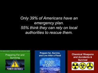 44% have no first aid kit.
48% have no emergency
supplies.
53% do not have a 3 day supply
of food and water which is the
b...