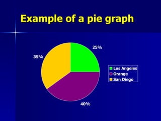Example of a pie graph 