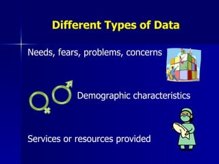 Different Types of Data Needs, fears, problems, concerns   Demographic characteristics Services or resources provided 