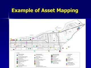 Example of Asset Mapping 