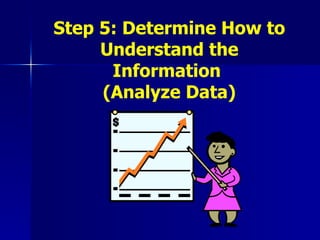 Step 5: Determine How to Understand the Information  (Analyze Data) 