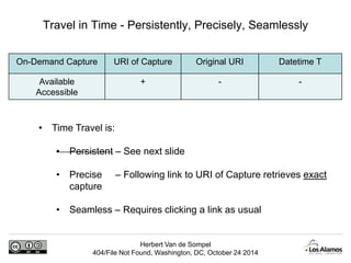 Travel in Time - Persistently, Precisely, Seamlessly 
On-Demand Capture URI of Capture Original URI Datetime T 
Herbert Va...