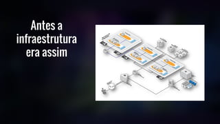 Antes a
infraestrutura
era assim
 