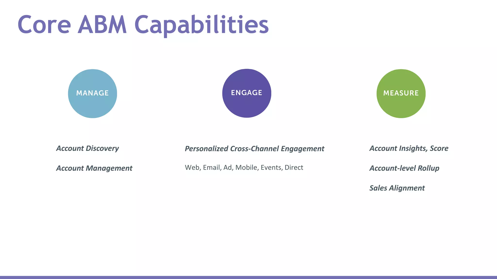Account Discovery
Account Management
Personalized Cross-Channel Engagement
Web, Email, Ad, Mobile, Events, Direct
Account Insights, Score
Account-level Rollup
Sales Alignment
Core ABM Capabilities
 
