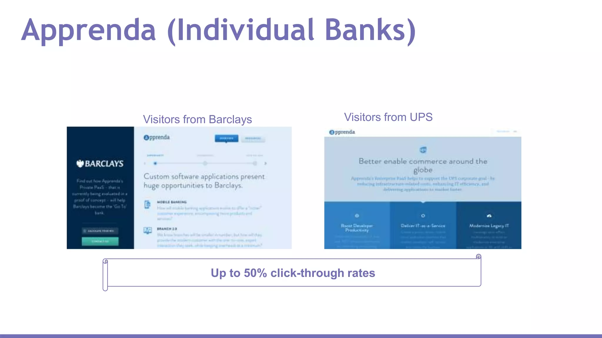 Apprenda (Individual Banks)
Visitors from Barclays Visitors from UPS
Up to 50% click-through rates
 