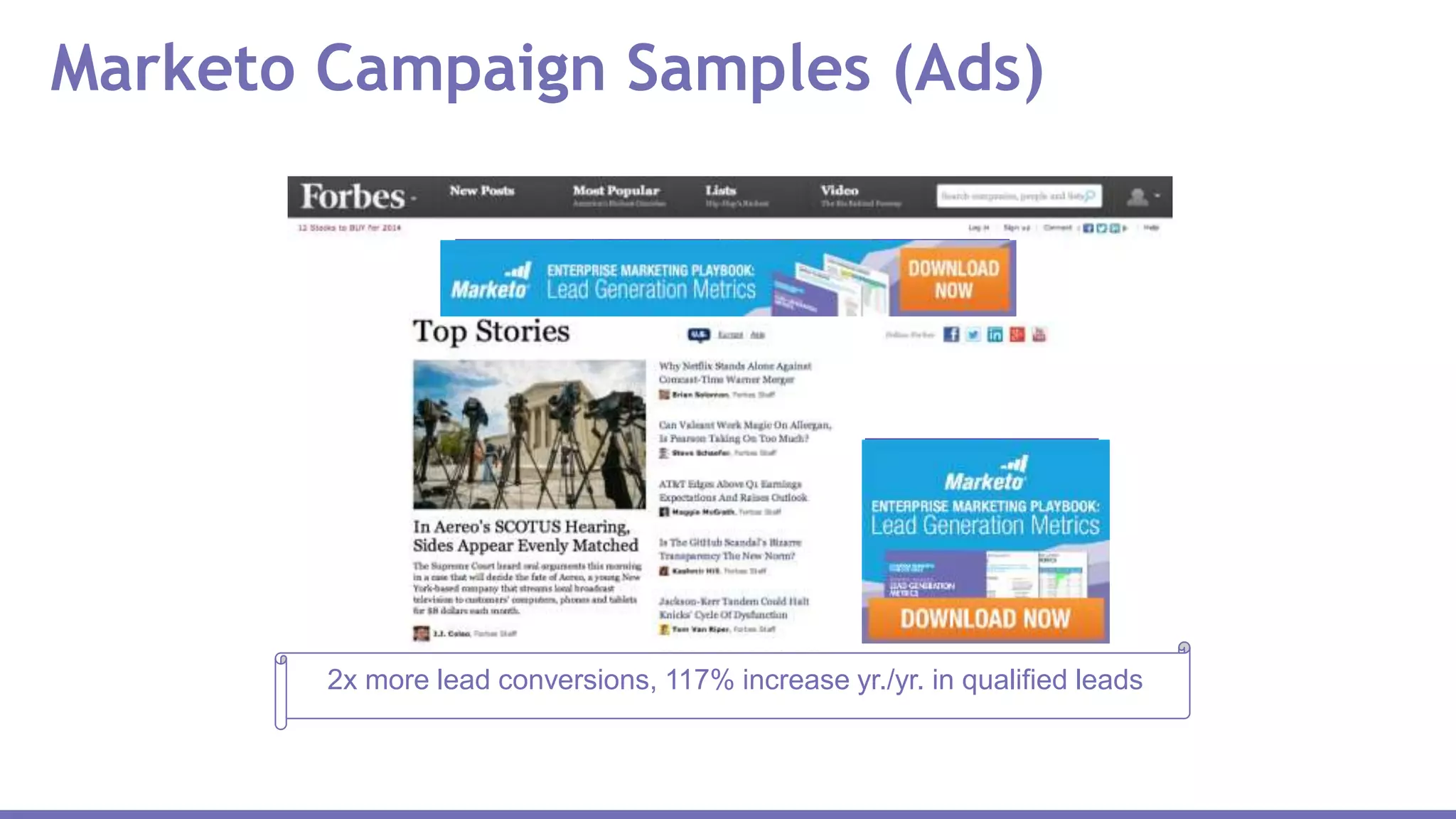 Marketo Campaign Samples (Ads)
2x more lead conversions, 117% increase yr./yr. in qualified leads
 