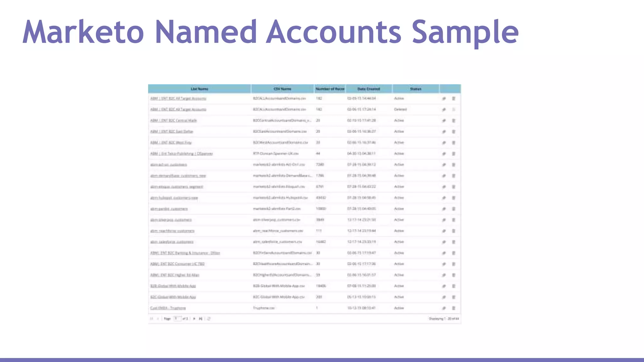 Marketo Named Accounts Sample
 