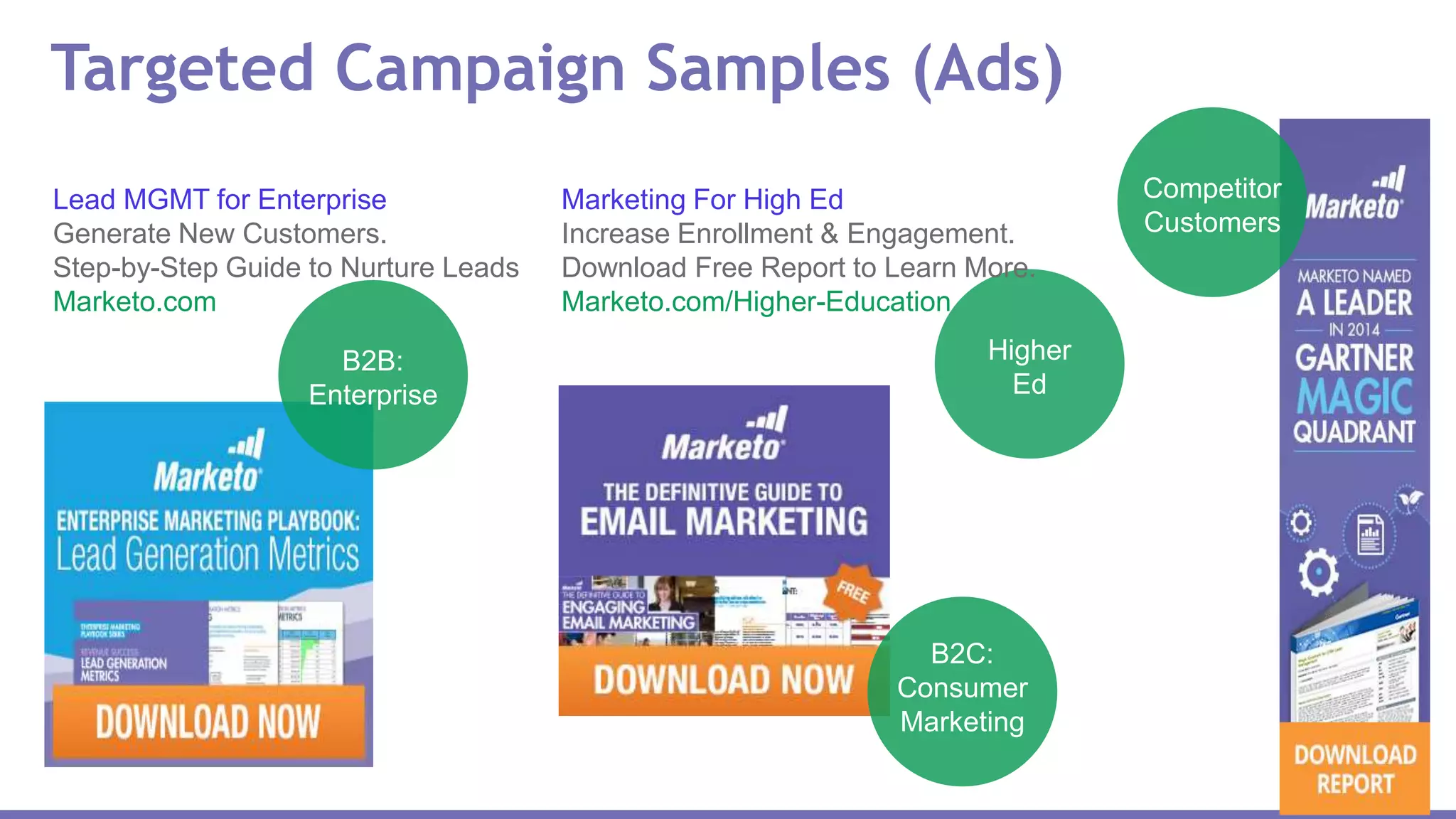 Targeted Campaign Samples (Ads)
Higher
Ed
B2B:
Enterprise
B2C:
Consumer
Marketing
Competitor
Customers
Lead MGMT for Enterprise
Generate New Customers.
Step-by-Step Guide to Nurture Leads
Marketo.com
Marketing For High Ed
Increase Enrollment & Engagement.
Download Free Report to Learn More.
Marketo.com/Higher-Education
 