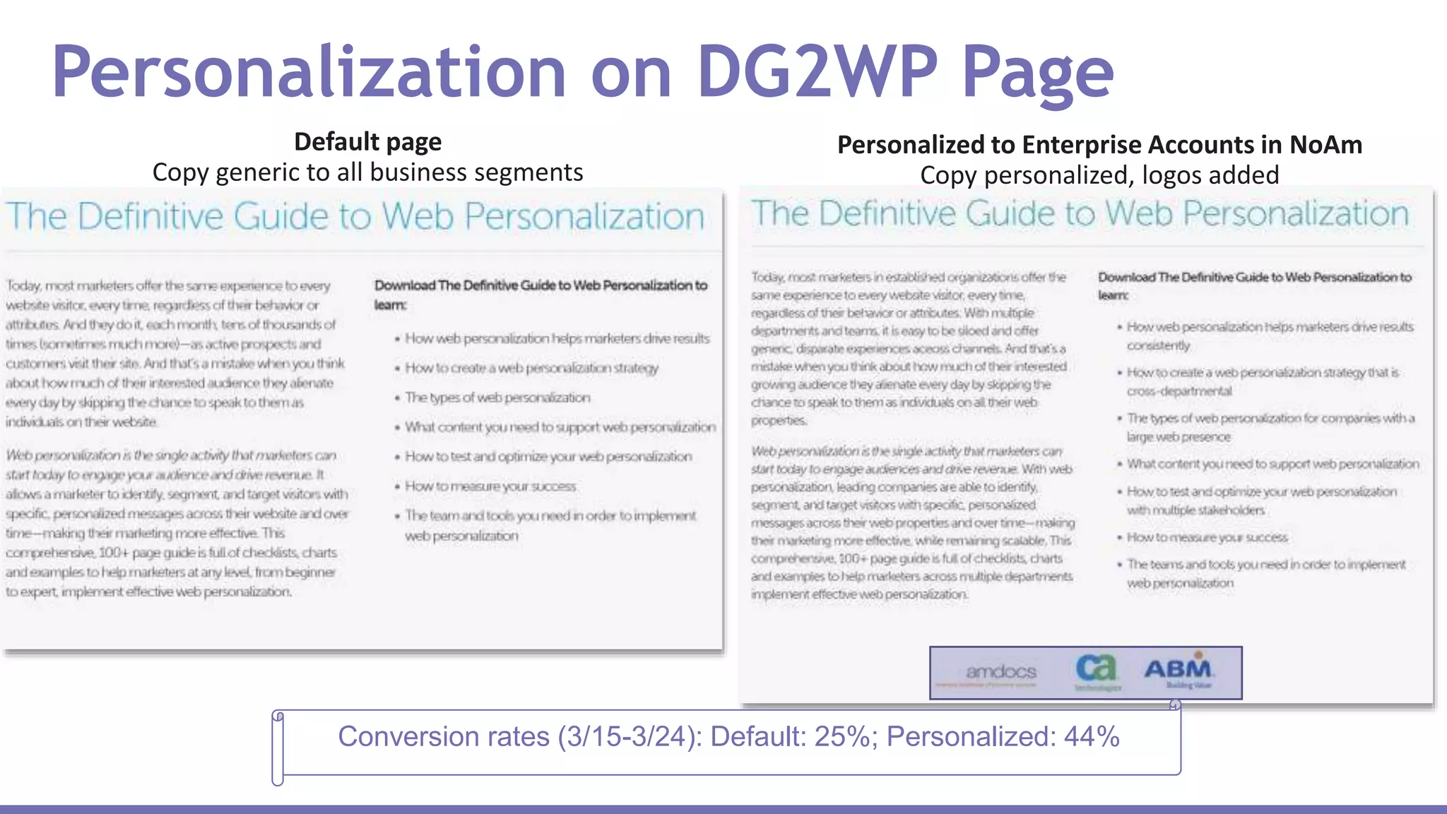 Personalization on DG2WP Page
Default page
Copy generic to all business segments
Personalized to Enterprise Accounts in NoAm
Copy personalized, logos added
Conversion rates (3/15-3/24): Default: 25%; Personalized: 44%
 