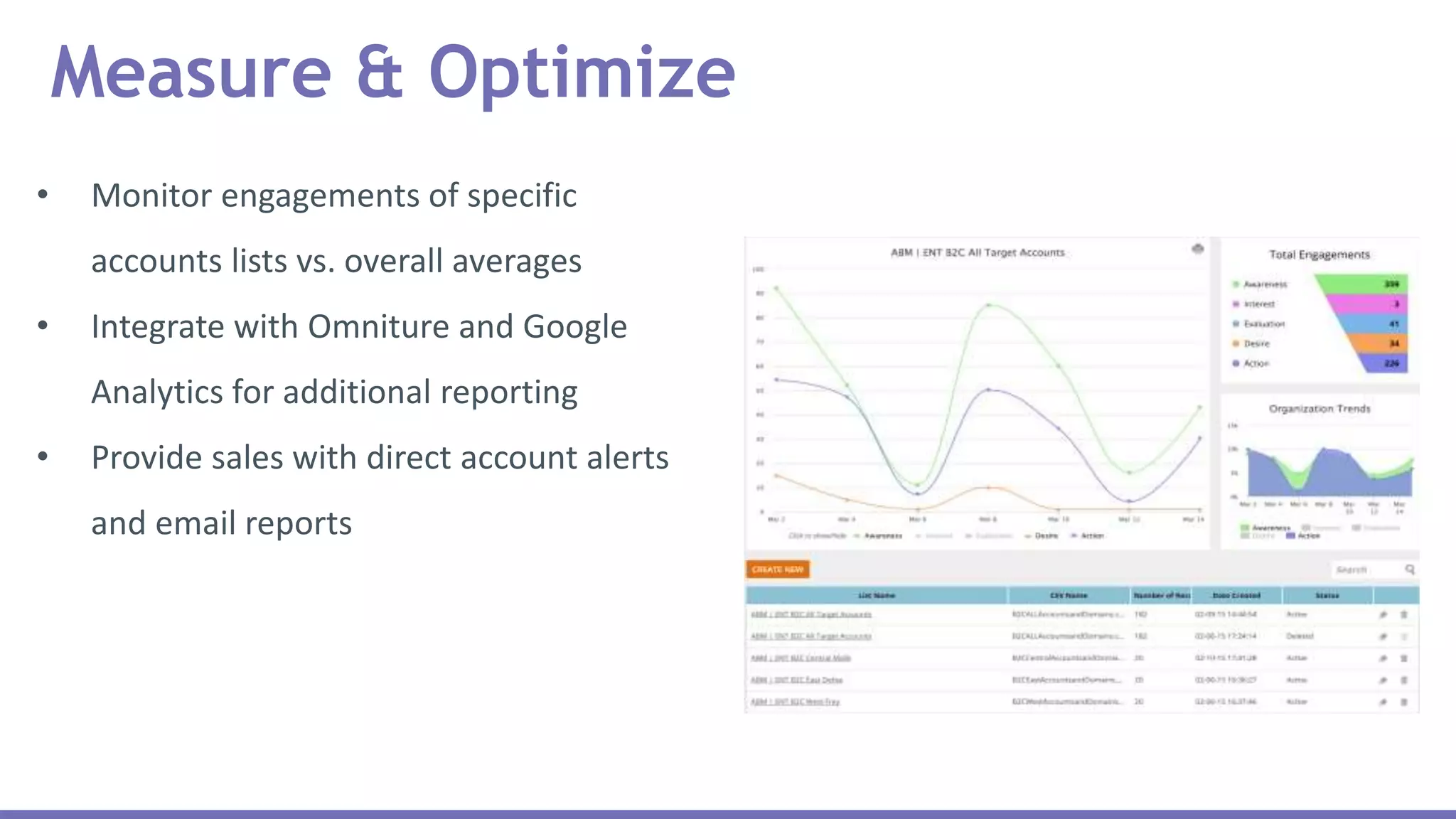 Measure & Optimize
• Monitor engagements of specific
accounts lists vs. overall averages
• Integrate with Omniture and Google
Analytics for additional reporting
• Provide sales with direct account alerts
and email reports
 