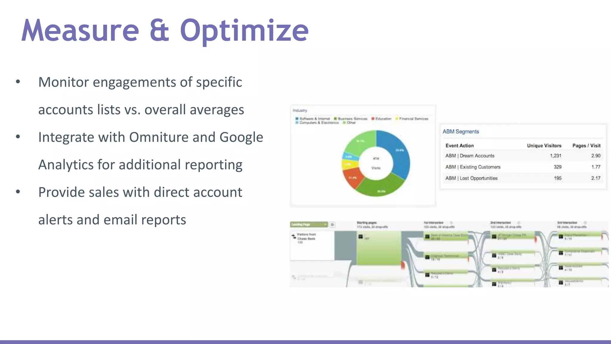 Measure & Optimize
• Monitor engagements of specific
accounts lists vs. overall averages
• Integrate with Omniture and Google
Analytics for additional reporting
• Provide sales with direct account
alerts and email reports
 