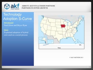 ABBOTT, KEEVEN & FISHER PARTNERS
PARTNERS IN HYPER GROWTH

Technology
Adoption S-Curve
Introduced

Neal Gross and Bryce Ry...