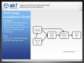 ABBOTT, KEEVEN & FISHER PARTNERS
PARTNERS IN HYPER GROWTH

Technology
Acceptance Model
Introduced

Fred Davis 1989 MIS Qua...