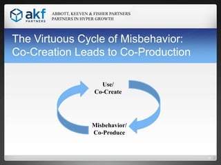 ABBOTT, KEEVEN & FISHER PARTNERS
PARTNERS IN HYPER GROWTH

The Virtuous Cycle of Misbehavior:
Co-Creation Leads to Co-Prod...