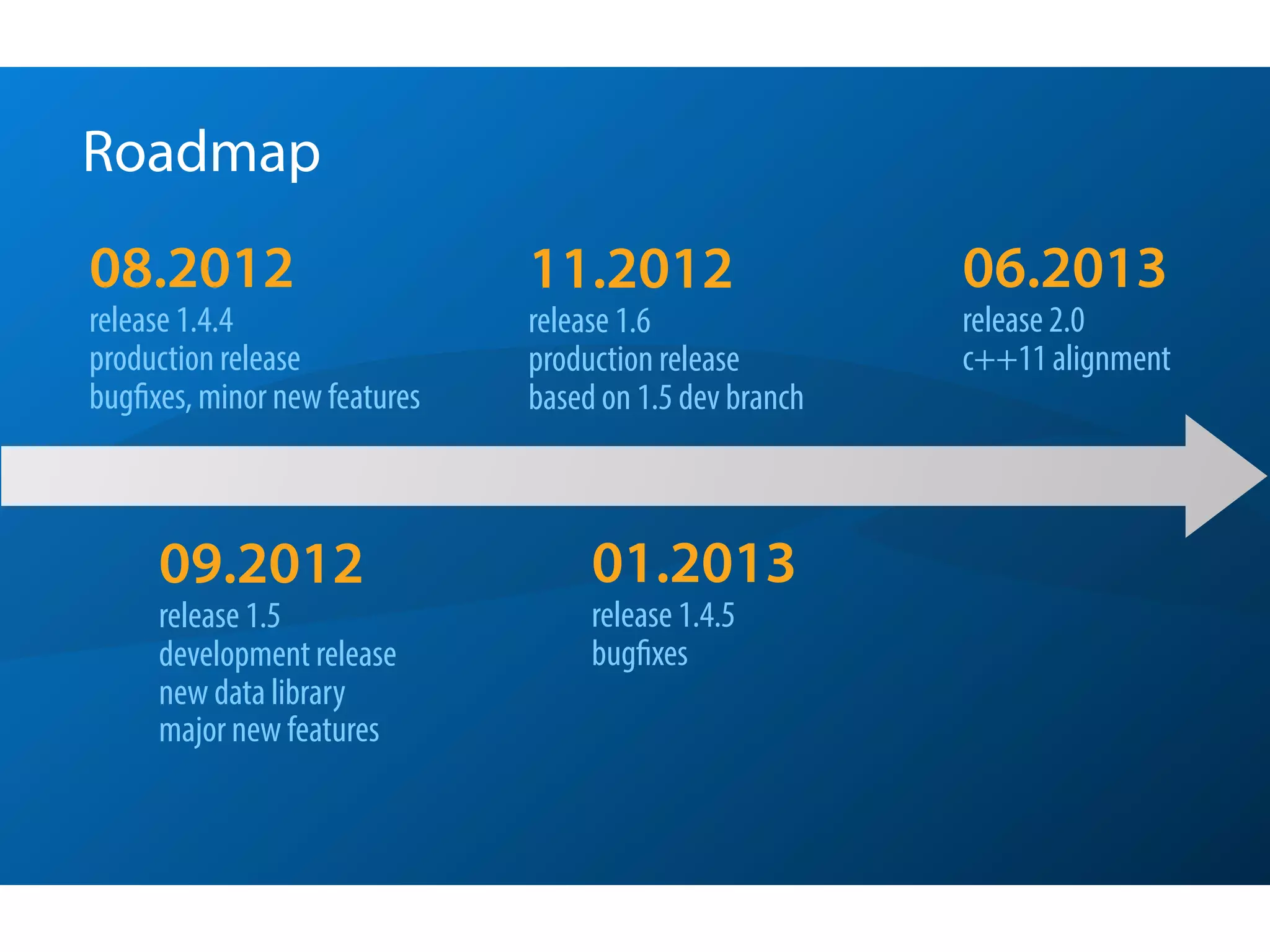 Roadmap
08.2012                        11.2012                   06.2013
release 1.4.4                  release 1.6               release 2.0
production release             production release        c++11 alignment
bugfixes, minor new features   based on 1.5 dev branch



     09.2012                        01.2013
     release 1.5                    release 1.4.5
     development release            bugfixes
     new data library
     major new features
 