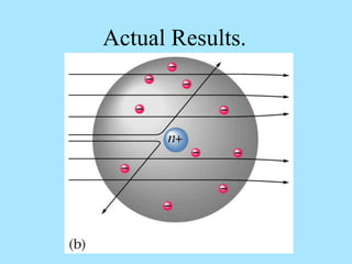 Thomson Rutherford THOMSON & RUTHERFORD MODEL 2 ch4 structure of atom cl ix | PPT