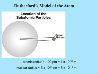 THOMSON & RUTHERFORD MODEL 2 ch4 structure of atom cl ix | PPT