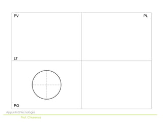 PV                     PL




     LT




     PO
Appunti di tecnologia
          Prof. Chiarenza
 