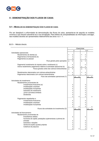 C N C

9 - DEMONSTRAÇÃO DOS FLUXOS DE CAIXA



9.1 – MODELOS DA DEMONSTRAÇÃO DOS FLUXOS DE CAIXA

Por ser desejável a uniformidade da demonstração dos fluxos de caixa, apresenta-se de seguida os modelos
mínimos a que deverá subordinar-se a sua divulgação. Para efeitos de comparabilidade da informação a divulgar,
tais modelos deverão ser apresentados relativamente aos anos n e n - 1.



9.1.1 - Método directo:

                                                                                                       Exercícios
                                                                                               n                    n-1
  Actividades operacionais:
           Recebimentos de clientes (a)                                                +   x                 +      x
           Pagamentos a fornecedores (b)                                               -   x                 -      x
           Pagamentos ao pessoal                                                       -   x                 -      x
                                                      Fluxo gerado pelas operações     +   x                 +      x

           Pagamento/ recebimento do imposto sobre o rendimento (c)                        x                        x
           Outros recebimento/ pagamentos relativos à actividade operacional (d)       +   x                 +      x
                                 Fluxos gerados antes das rubricas Extraordinárias     +   x                 +      x

           Recebimentos relacionados com rubricas extraordinárias                      +   x                 +      x
           Pagamentos relacionados com rubricas extraordinárias                        -   x                 -      x
                                           Fluxo das actividades operacionais (1)                  +     x              +     x

  Actividades de investimento:
           Recebimentos provenientes de:
                    Investimentos financeiros (e)                                          x                        x
                    Imobilizações corpóreas                                                x                        x
                    Imobilizações incorpóreas                                              x                        x
                    Subsídios de investimento                                              x                        x
                    Juros e proveitos similares                                            x                        x
                    Dividendos                                                             x                        x
                                                                                           x             x          x         x
           Pagamentos respeitantes a:
                 Investimentos financeiros                                                 x                        x
                 Imobilizações corpóreas                                                   x                        x
                 Imobilizações incorpóreas                                                 x                        x
                                                                                           x             x          x         x
                                         Fluxos das actividades de investimentos (2)               +     x              +     x

  Actividades de financiamento:
           Recebimentos provenientes de:
                    Empréstimos obtidos                                                    x                        x
                    Aumentos de capital, prestações suplementares e prémios de
                    emissão                                                                x                        x
                    Subsídios e doações                                                    x                        x
                    Venda de acções (quotas) próprias                                      x                        x
                    Cobertura de prejuízos                                                 x                        x
                                                                                           x             x          x         x



                                                                                                                            16 / 27
 