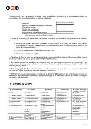 C N C

2 - Discriminação dos componentes de caixa e seus equivalentes, reconciliando as quantias evidenciadas na
demonstração dos fluxos de caixa com as rubricas do balanço:

                                                                                         Ano n            Ano n -1
                           Numerário
                           Depósitos bancários imediatamente mobilizáveis
                           Equivalentes a caixa:
                           Caixa e seus equivalentes
                           Outras disponibilidades (a)
                           Disponibilidades constantes do balanço
                               (a) A desenvolver segundo as rubricas do balanço

3 - Divulgação de informações respeitantes a actividades financeiras não monetárias, designadamente as relativas
a:

          a) Quantia dos créditos bancários concedidos e não sacados que possa ser utilizada para futuras
             actividades operacionais e para satisfazer compromissos financeiros, indicando quaisquer restrições na
             utilização destas facilidades;

          b) Compra de uma empresa através da emissão de acções;

          c) Conversão de dívidas em capital.

4 - Repartição do fluxo de caixa por ramos de actividade e zonas geográficas, caso tenha sido adoptada a mesma
divisão segmentada nas demais peças das demonstrações financeiras.

5 - Divulgação das quantias agregadas dos fluxos de caixa das actividades operacionais, de investimento e de
financiamento relacionadas com interesses em empreendimentos conjuntos, caso seja utilizado o método da
consolidação proporcional.

6 - Quantia agregada dos fluxos de caixa que representem acréscimo da capacidade operacional, em separado
dos fluxos que sejam exigidos para manter a capacidade operacional.

7 - Outras informações necessárias à compreensão da demonstração dos fluxos de caixa, designadamente as
previstas na regulamentação contabilística específica em vigor e as relativas a rubricas que sejam criadas por
iniciativa da própria empresa.



10 - QUADRO DE CONTAS


  1 - Disponibilidades              2 - Terceiros              3 - Existências           4 - Imobilizações             5 - Capital, reservas e
                                                                                                                      resultados transitados
11 - Caixa                    21 - Clientes               31 - Compras                41 - Investimentos             51 - Capital
                                                                                      financeiros
12 - Depósitos à ordem.       22 - Fornecedores           32 - Mercadorias            42 - Imobilizações             52 - Acções (quotas)
                                                                                      corpóreas                      próprias
13 - Depósitos a prazo        23 - Empréstimos obtidos    33 - Produtos acabados e    43 - Imobilizações             53 - Prestações
                                                          intermédios                 incorpóreas                    suplementares
14 - Outros depósitos         24 - Estado e outros        34 - Subprodutos,           44 - Imobilizações em          54 - Prémios de emissão
bancários.                    entes públicos              desperdícios, resíduos e    curso                          de acções (quotas)
                                                          refugos
15 - Títulos negociáveis      25 - Accionistas (sócios)   35 - Produtos e trabalhos                                  55 - Ajustamentos de
                                                          em curso                                                   partes de capital em filiais
                                                                                                                     e associadas
                              26 - Outros devedores e     36 - Matérias-primas                                       56 - Reservas de
                              credores                    subsidiárias e de                                          reavaliação
                                                          consumo
                              27 - Acréscimos e           37 - Adiantamentos por                                     57 - Reservas
                              diferimentos                conta de compras
18 - Outras aplicações de     28 - Ajustamentos de        38 - Regularização de       48 - Amortizações
tesouraria                    dívidas a receber           existências                 acumuladas



                                                                                                                                          19 / 27
 