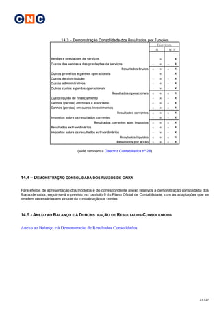 C N C

                        14.3 - Demonstração Consolidada dos Resultados por Funções
                                                                                          Exercícios
                                                                                          N           N-1


                  Vendas e prestações de serviços                                             x         x
                  Custos das vendas e das prestações de serviços                      -       x   -     x
                                                                 Resultados brutos    ±       x   ±     x
                  Outros proveitos e ganhos operacionais                                      x         x
                  Custos de distribuição                                              -       x   -     x
                  Custos administrativos                                              -       x   -     x
                  Outros custos e perdas operacionais                                 -       x   -     x
                                                            Resultados operacionais   ±       x   ±     x
                  Custo líquido de financiamento                                      -       x   -     x
                  Ganhos (perdas) em filiais e associadas                             ±       x   ±     x
                  Ganhos (perdas) em outros investimentos                             ±       x   ±     x
                                                               Resultados correntes   ±       x   ±     x
                  Impostos sobre os resultados correntes                              -       x   -     x
                                               Resultados correntes após impostos     ±       x   ±     x
                  Resultados extraordinários                                          ±       x   ±     x
                  Impostos sobre os resultados extraordinários                        -       x   -     x
                                                                 Resutados líquidos   ±       x   ±     x
                                                              Resultados por acção    ±       x   ±     x

                                   (Vidé também a Directriz Contabilística nº 28)




14.4 – DEMONSTRAÇÃO CONSOLIDADA DOS FLUXOS DE CAIXA

Para efeitos de apresentação dos modelos e do correspondente anexo relativos à demonstração consolidada dos
fluxos de caixa, seguir-se-á o previsto no capítulo 9 do Plano Oficial de Contabilidade, com as adaptações que se
revelem necessárias em virtude da consolidação de contas.



14.5 - ANEXO AO BALANÇO E À DEMONSTRAÇÃO DE RESULTADOS CONSOLIDADOS

Anexo ao Balanço e à Demonstração de Resultados Consolidados




                                                                                                            27 / 27
 