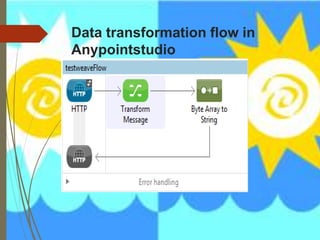 Data transformation flow in
Anypointstudio
 