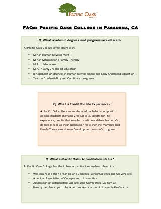 FAQs: Pacific Oaks College in Pasadena, CA
	
  
	
  
	
  
	
  
	
  
	
  
	
  
	
  
	
  
Q:	
  What	
  academic	
  degrees	
  and	
  programs	
  are	
  offered?	
  
A:	
  Pacific	
  Oaks	
  College	
  offers	
  degrees	
  in:	
  
• M.A	
  in	
  Human	
  Development	
  
• M.A	
  in	
  Marriage	
  and	
  Family	
  Therapy	
  
• M.A.	
  in	
  Education	
  
• M.A.	
  in	
  Early	
  Childhood	
  Education	
  
• B.A	
  completion	
  degrees	
  in	
  Human	
  Development	
  and	
  Early	
  Childhood	
  Education	
  
• Teacher	
  Credentialing	
  and	
  Certificate	
  programs	
  
	
  
	
  
Q:	
  What	
  is	
  Credit	
  for	
  Life	
  Experience?	
  
A:	
  Pacific	
  Oaks	
  offers	
  an	
  accelerated	
  bachelor's-­‐completion	
  
option;	
  students	
  may	
  apply	
  for	
  up	
  to	
  30	
  credits	
  for	
  life	
  
experience,	
  credits	
  that	
  may	
  be	
  used	
  toward	
  their	
  bachelor's	
  
degree	
  as	
  well	
  as	
  their	
  application	
  for	
  either	
  the	
  Marriage	
  and	
  
Family	
  Therapy	
  or	
  Human	
  Development	
  master's	
  program	
  
	
  
Q:	
  What	
  is	
  Pacific	
  Oaks	
  Accreditation	
  status?	
  
A:	
  Pacific	
  Oaks	
  College	
  has	
  the	
  follow	
  accreditations	
  and	
  memberships:	
  
• Western	
  Association	
  of	
  School	
  and	
  Colleges	
  (Senior	
  Colleges	
  and	
  Universities)	
  
• American	
  Association	
  of	
  Colleges	
  and	
  Universities	
  
• Association	
  of	
  Independent	
  Colleges	
  and	
  Universities	
  (California)	
  
• Faculty	
  memberships	
  in	
  the	
  American	
  Association	
  of	
  University	
  Professors	
  
	
  
 