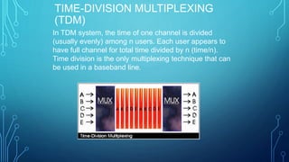 TIME-DIVISION MULTIPLEXING
(TDM)
In TDM system, the time of one channel is divided
(usually evenly) among n users. Each user appears to
have full channel for total time divided by n (time/n).
Time division is the only multiplexing technique that can
be used in a baseband line.
 