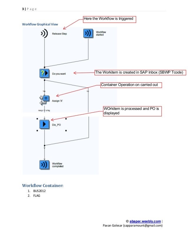 sap po approval workflow sap po workflow 28 images fiori my inbox custom sap po approval workflow sap po workflow 28 images fiori my inbox custom