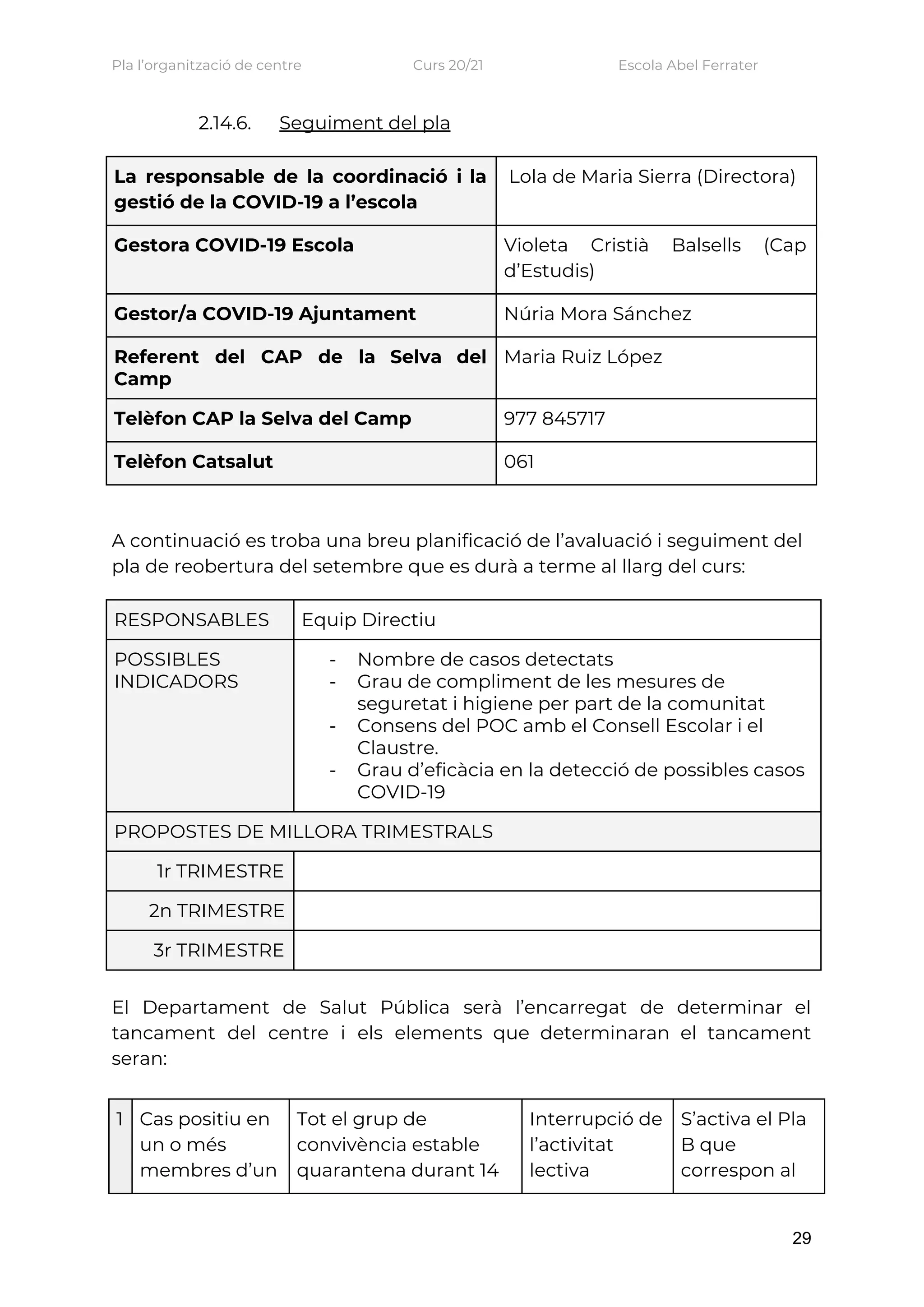 Pla l’organització de centre    Curs 20/21    Escola Abel Ferrater 
2.14.6. Seguiment del pla 
La responsable de la coordinació i la             
gestió de la COVID-19 a l’escola 
Lola de Maria Sierra (Directora) 
Gestora COVID-19 Escola  Violeta Cristià Balsells (Cap       
d’Estudis) 
Gestor/a COVID-19 Ajuntament  Núria Mora Sánchez 
Referent del CAP de la Selva del             
Camp 
Maria Ruiz López 
Telèfon CAP la Selva del Camp  977 845717 
Telèfon Catsalut  061 
 
A continuació es troba una breu planificació de l’avaluació i seguiment del 
pla de reobertura del setembre que es durà a terme al llarg del curs: 
RESPONSABLES   Equip Directiu 
POSSIBLES 
INDICADORS 
- Nombre de casos detectats 
- Grau de compliment de les mesures de 
seguretat i higiene per part de la comunitat 
- Consens del POC amb el Consell Escolar i el 
Claustre.  
- Grau d’eficàcia en la detecció de possibles casos 
COVID-19 
PROPOSTES DE MILLORA TRIMESTRALS 
1r TRIMESTRE   
2n TRIMESTRE   
3r TRIMESTRE   
 
El Departament de Salut Pública ​serà l’encarregat de determinar el                   
tancament del centre i els elements que determinaran el tancament                   
seran: 
 
1  Cas positiu en 
un o més 
membres d’un 
Tot el grup de 
convivència estable 
quarantena durant 14 
Interrupció de 
l’activitat 
lectiva 
S’activa el Pla 
B que 
correspon al 
29
 