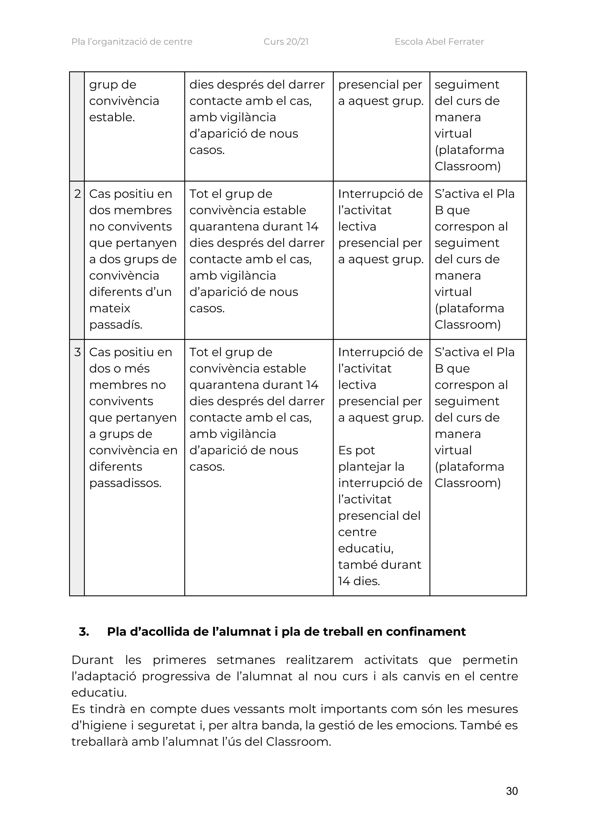 Pla l’organització de centre    Curs 20/21    Escola Abel Ferrater 
grup de 
convivència 
estable. 
dies després del darrer 
contacte amb el cas, 
amb vigilància 
d’aparició de nous 
casos. 
presencial per 
a aquest grup.  
seguiment 
del curs de 
manera 
virtual 
(plataforma 
Classroom) 
2  Cas positiu en 
dos membres 
no convivents 
que pertanyen 
a dos grups de 
convivència 
diferents d’un 
mateix 
passadís. 
Tot el grup de 
convivència estable 
quarantena durant 14 
dies després del darrer 
contacte amb el cas, 
amb vigilància 
d’aparició de nous 
casos. 
Interrupció de 
l’activitat 
lectiva 
presencial per 
a aquest grup. 
S’activa el Pla 
B que 
correspon al 
seguiment 
del curs de 
manera 
virtual 
(plataforma 
Classroom) 
3  Cas positiu en 
dos o més 
membres no 
convivents 
que pertanyen 
a grups de 
convivència en 
diferents 
passadissos. 
Tot el grup de 
convivència estable 
quarantena durant 14 
dies després del darrer 
contacte amb el cas, 
amb vigilància 
d’aparició de nous 
casos. 
Interrupció de 
l’activitat 
lectiva 
presencial per 
a aquest grup. 
 
Es pot 
plantejar la 
interrupció de 
l’activitat 
presencial del 
centre 
educatiu, 
també durant 
14 dies. 
S’activa el Pla 
B que 
correspon al 
seguiment 
del curs de 
manera 
virtual 
(plataforma 
Classroom) 
 
3. Pla d’acollida de l’alumnat i pla de treball en confinament 
Durant les primeres setmanes realitzarem activitats que permetin               
l’adaptació progressiva de l’alumnat al nou curs i als canvis en el centre                         
educatiu.  
Es tindrà en compte dues vessants molt importants com són les mesures                       
d’higiene i seguretat i, per altra banda, la gestió de les emocions. També es                           
treballarà amb l’alumnat l’ús del Classroom.  
30
 