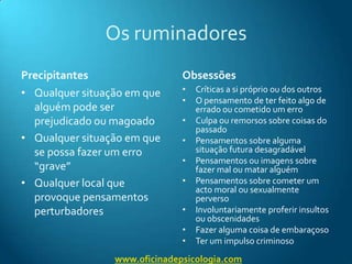 Os ruminadoresPrecipitantesQualquer situação em que alguém pode ser prejudicado ou magoadoQualquer situação em que se possa fazer um erro “grave”Qualquer local que provoque pensamentos perturbadoresObsessõesCríticas a si próprio ou dos outrosO pensamento de ter feito algo de errado ou cometido um erroCulpa ou remorsos sobre coisas do passadoPensamentos sobre alguma situação futura desagradávelPensamentos ou imagens sobre fazer mal ou matar alguémPensamentos sobre cometer um acto moral ou sexualmente perversoInvoluntariamente proferir insultos ou obscenidadesFazer alguma coisa de embaraçosoTer um impulso criminosowww.oficinadepsicologia.com