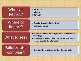 • Witness
• Victim
• Anyone
Who can
Report?
• Special Juvenile Police Unit
• the local police
Where to
Report?
• Report is ascribed an entry number and recorded
in writing
• Is entered in a book to be kept by the Police Unit
• Is read over to the informant
What to see?
• Six months imprisonment or fine or both
Failure/false
complaint
 