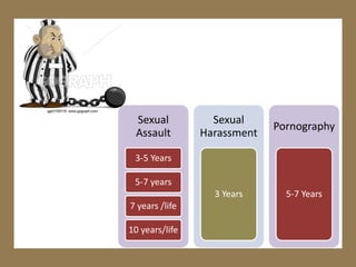 Sexual
Assault
3-5 Years
5-7 years
7 years /life
10 years/life
Sexual
Harassment
3 Years
Pornography
5-7 Years
 