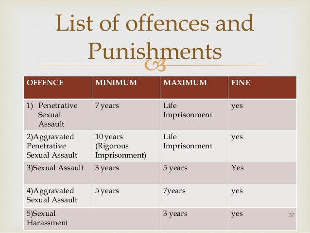 pocso-act