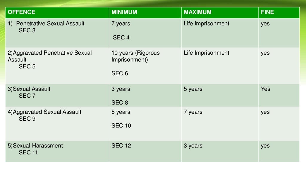 pocso-act