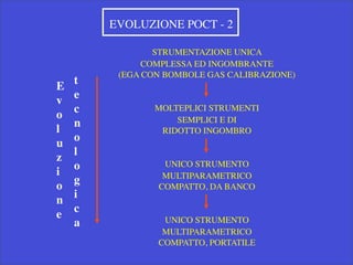 Point of care testing