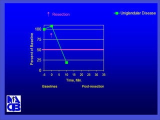 Point of care testing